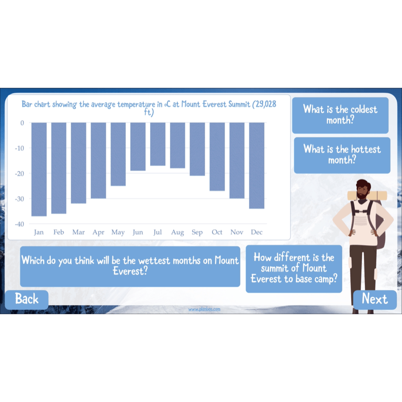 PlanBee Mountains KS2
