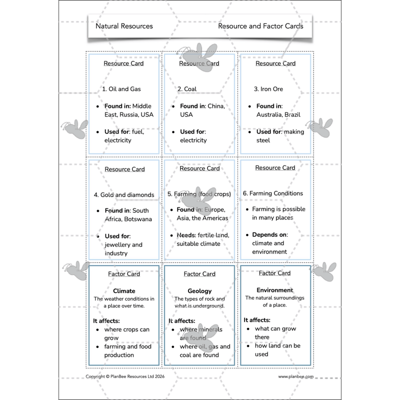 PlanBee Natural Resources KS2 Geography Lesson Pack