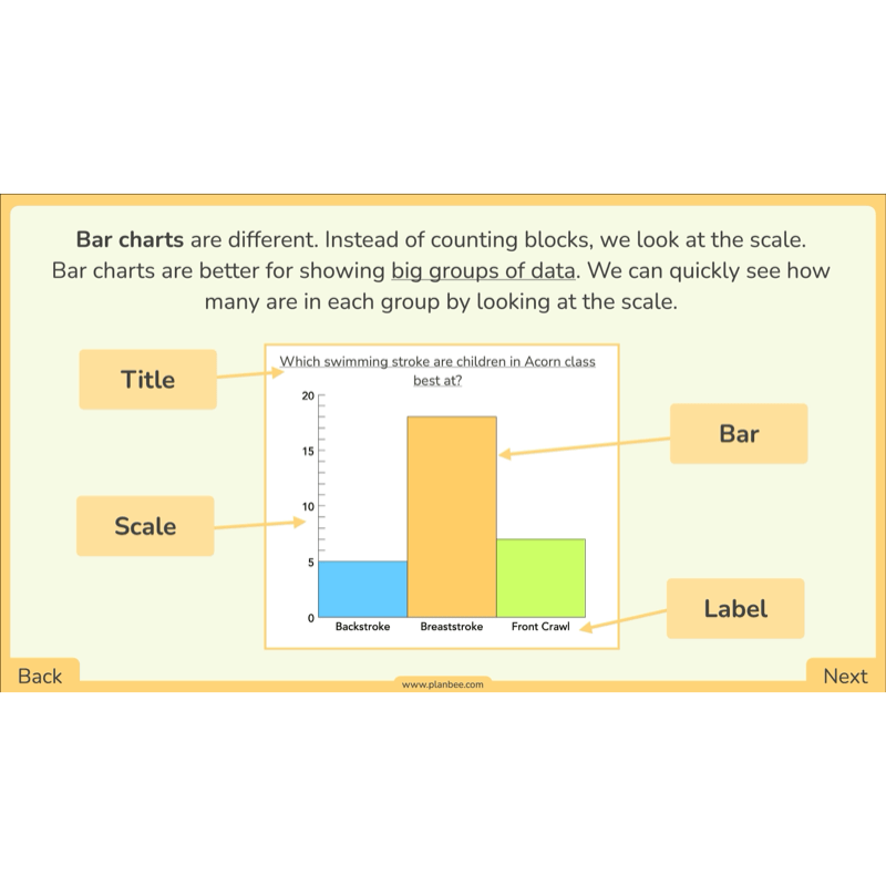 PlanBee Year 3 Statistics Organising Data PlanBee Maths Lesson
