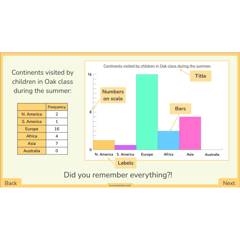 PlanBee Year 3 Statistics Organising Data PlanBee Maths Lesson