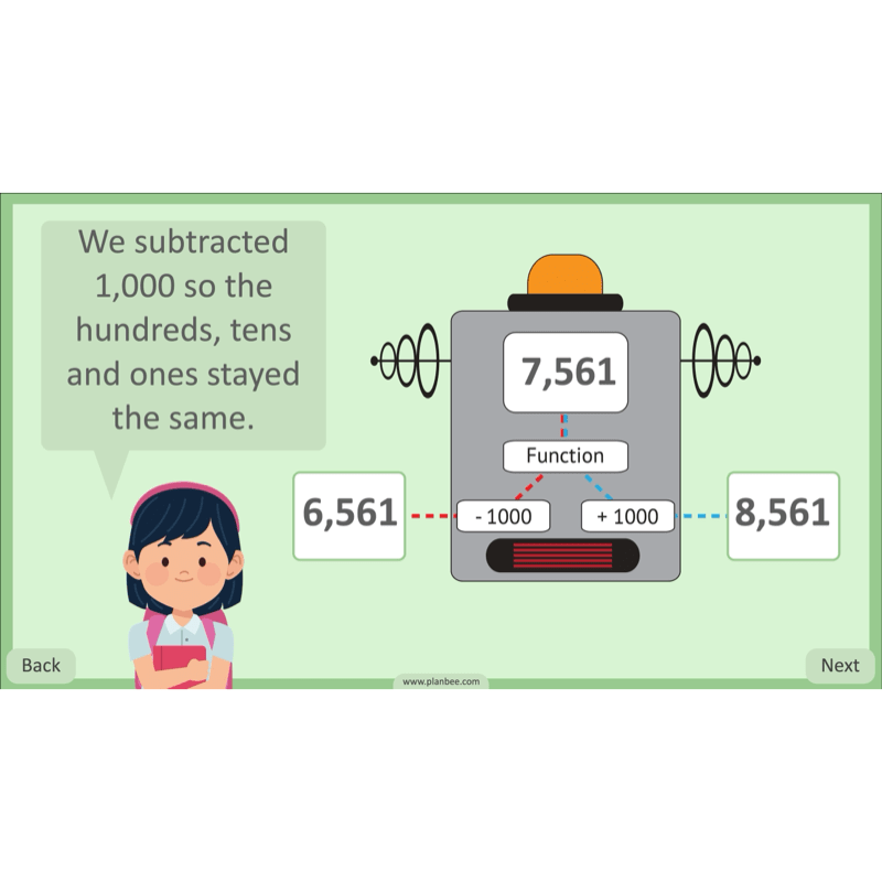 PlanBee Place Value and Ordering Year 4 Maths Lessons by PlanBee