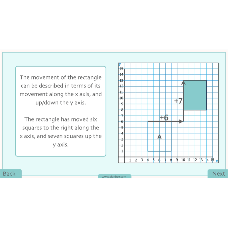PlanBee Position and Direction Year 4 Maths Lessons | PlanBee