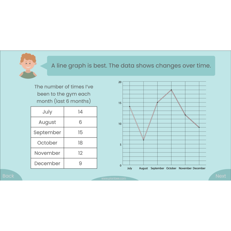 PlanBee Presenting Data Year 4 Statistics Lessons by PlanBee