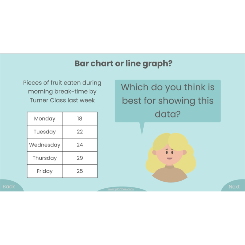 PlanBee Presenting Data Year 4 Statistics Lessons by PlanBee