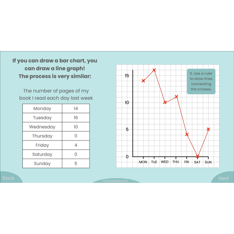 PlanBee Presenting Data Year 4 Statistics Lessons by PlanBee