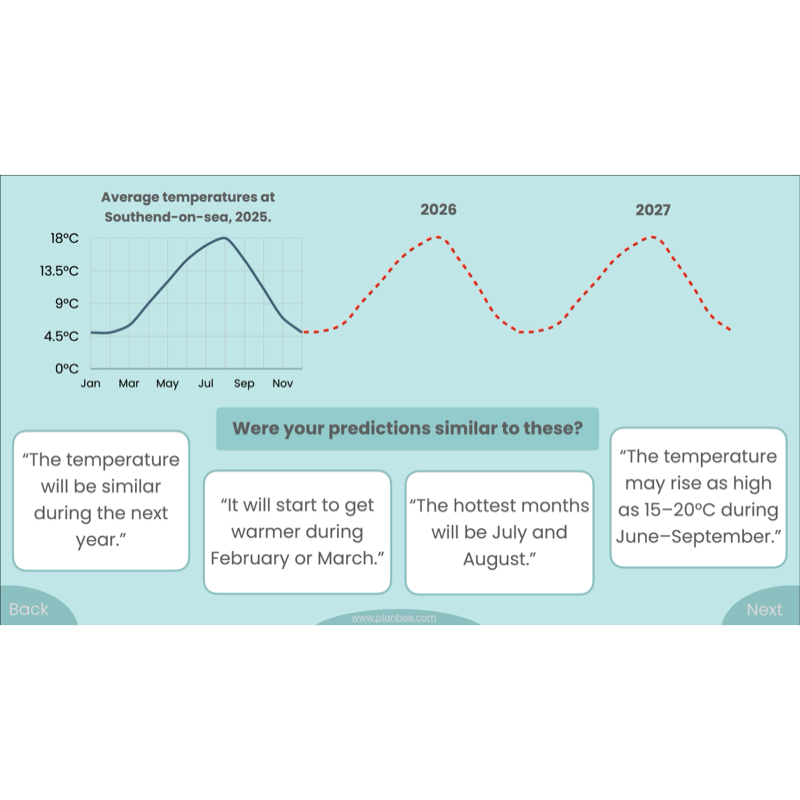 PlanBee Presenting Data Year 4 Statistics Lessons by PlanBee