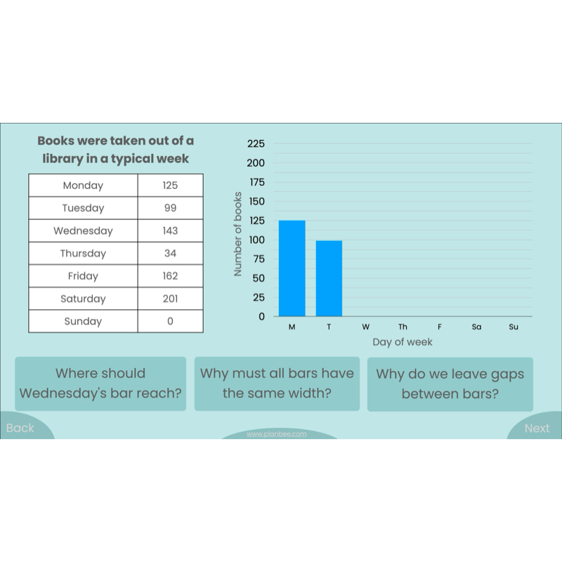 PlanBee Presenting Data Year 4 Statistics Lessons by PlanBee