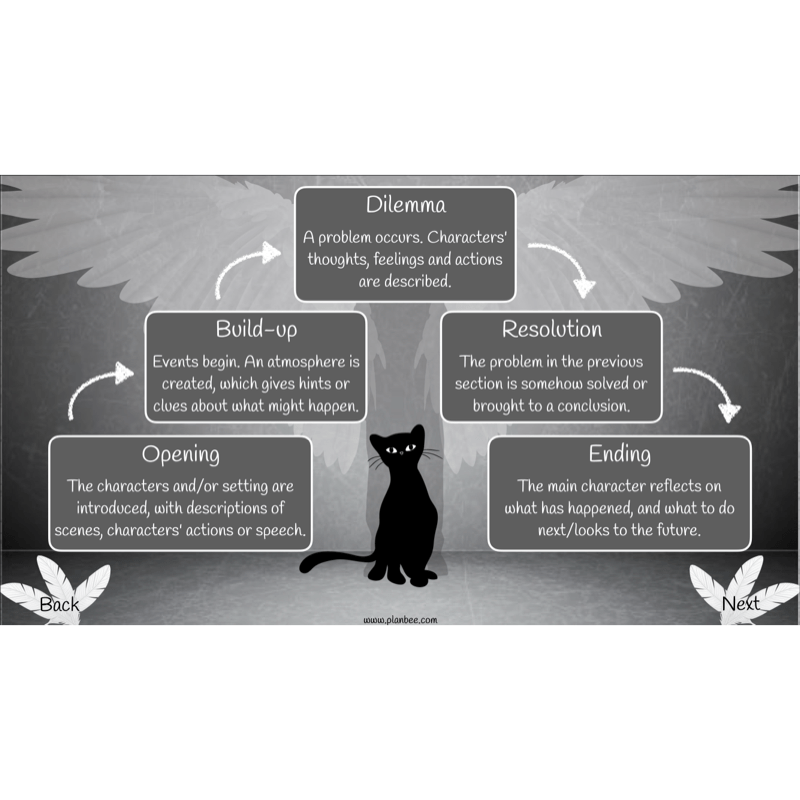 PlanBee Skellig: Narrative