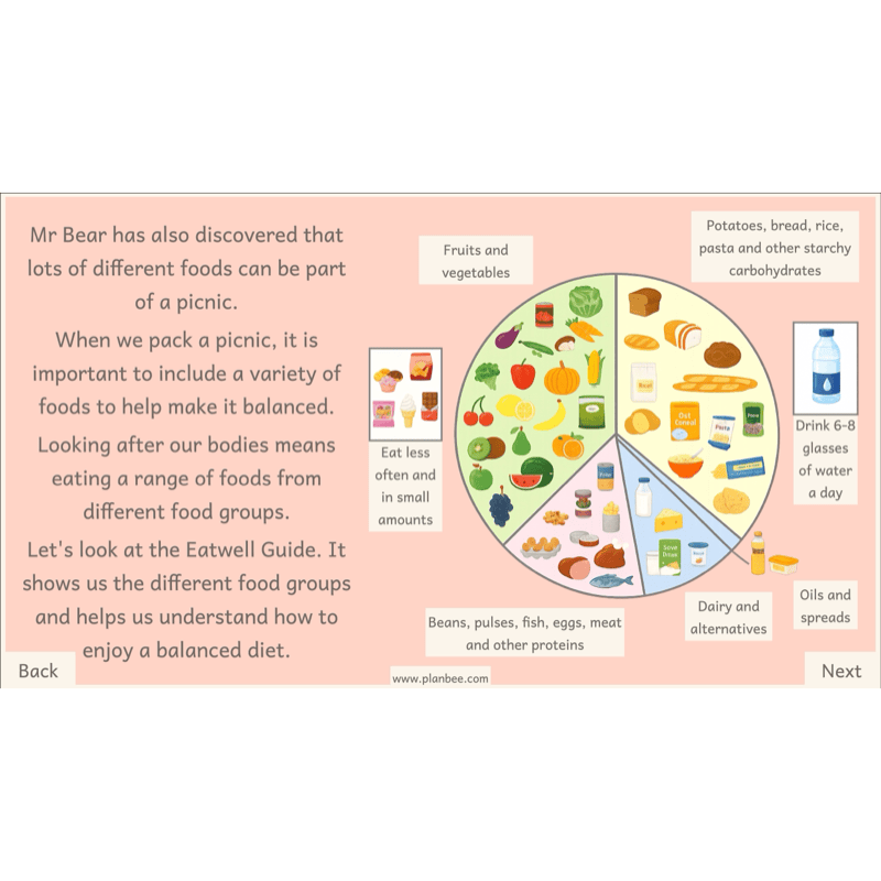 PlanBee Teddy Bears Picnic Ideas and DT Lessons by PlanBee