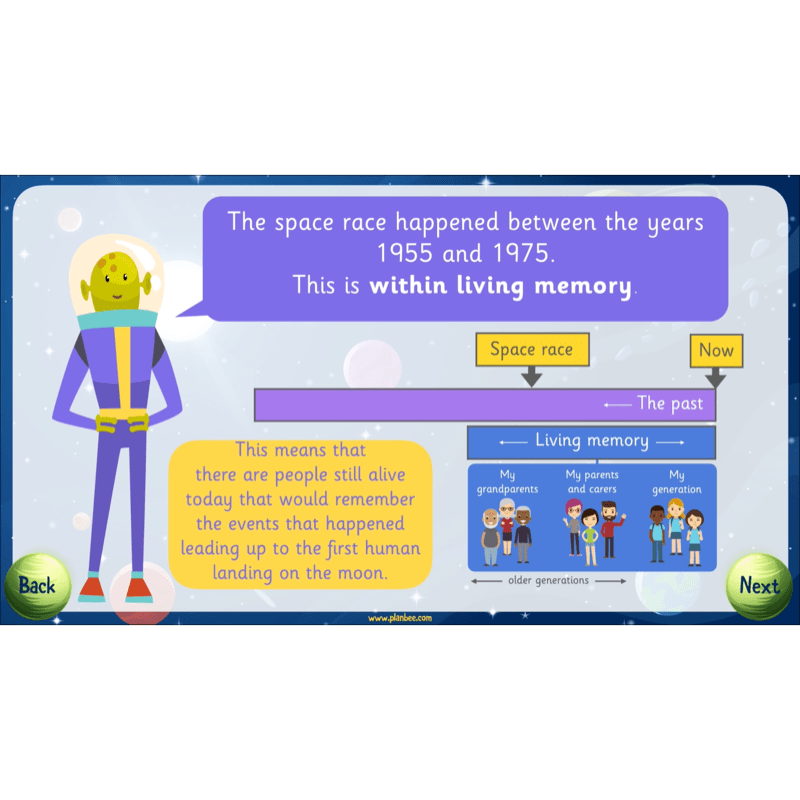 PlanBee The History of Space Travel KS1 Lesson Plans & Resources