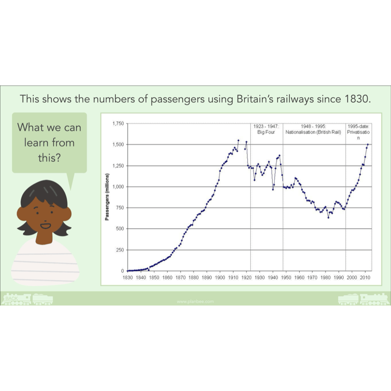 PlanBee The Railway Revolution: Industrial Revolution KS2 PlanBee