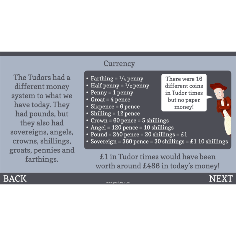 The Tudors Topic Enrichment Pack