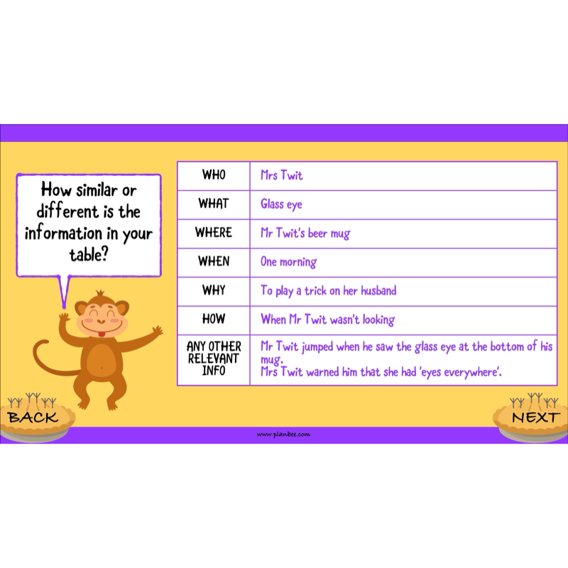 PlanBee The Twits Reading Comprehension KS2 | Year 4 English Pack