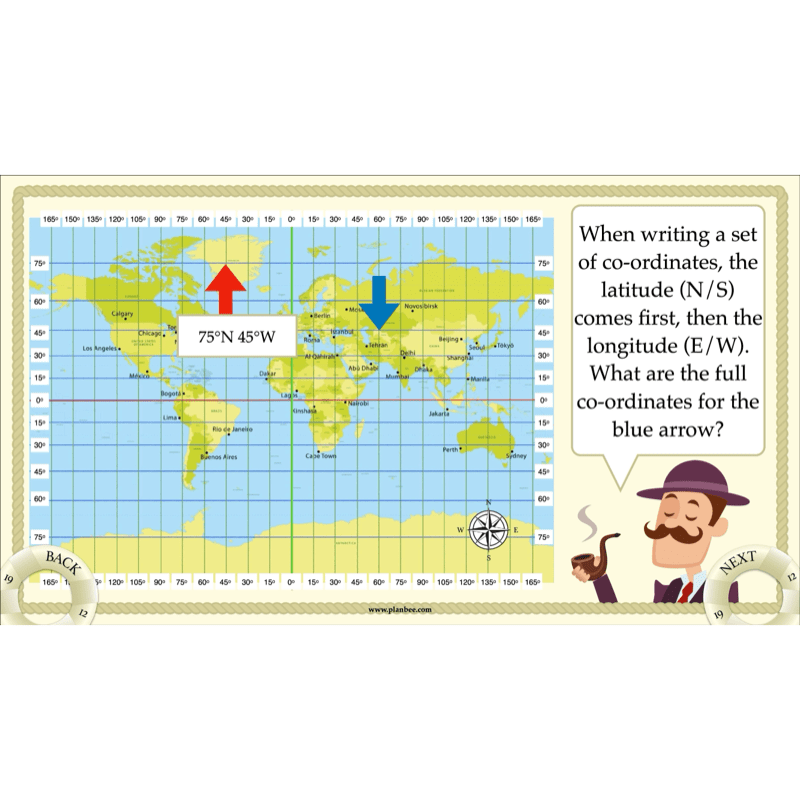 Titanic Topic Enrichment Pack