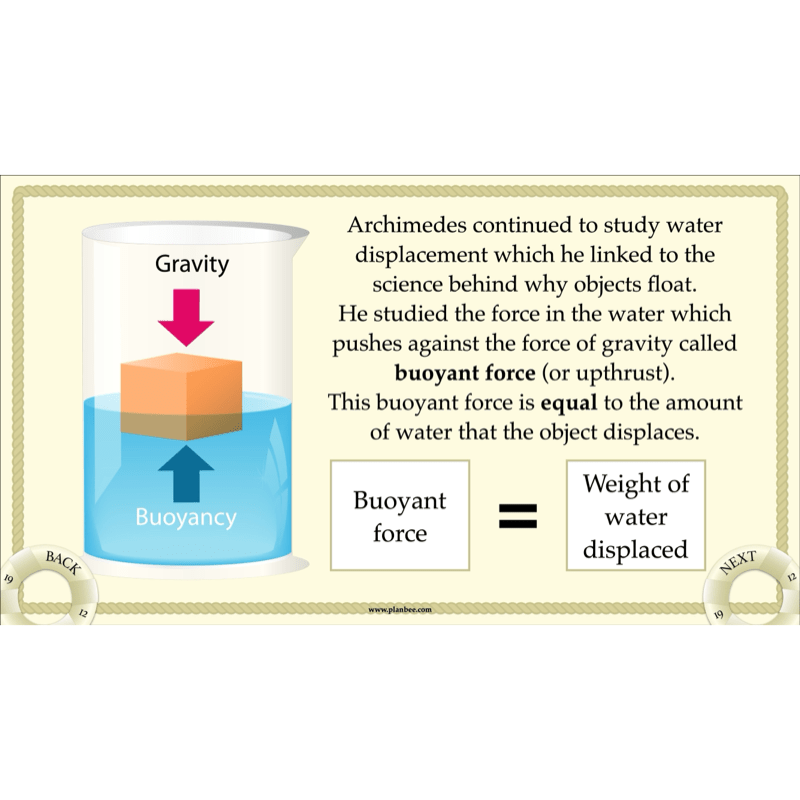 Titanic Topic Enrichment Pack