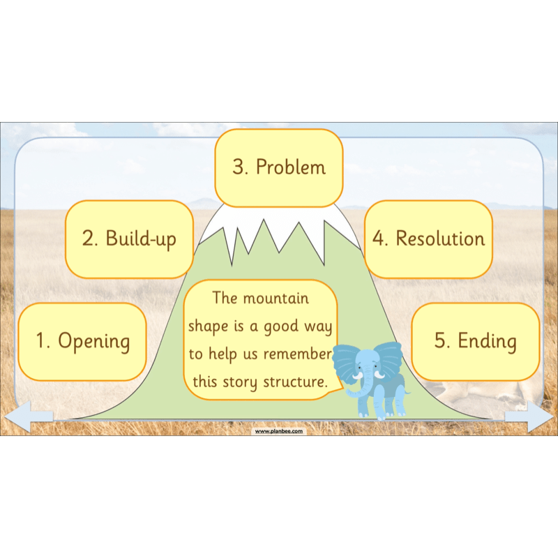 PlanBee We're Going on a Lion Hunt KS1 English Lesson Planning