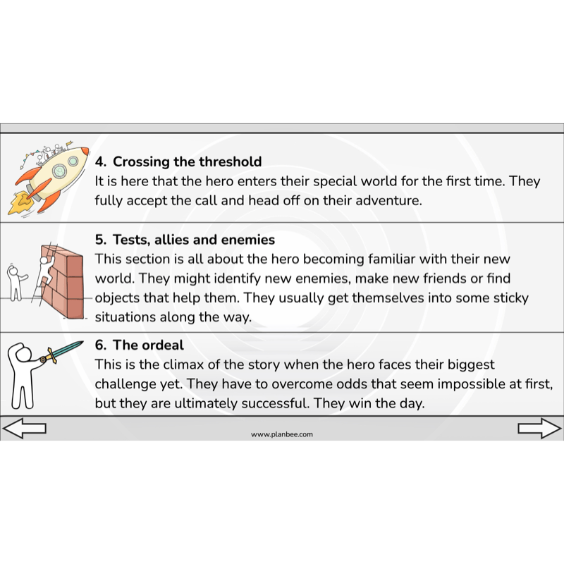 PlanBee Year 6 KS2 Adventure Story Writing Lesson Planning Pack by PlanBee