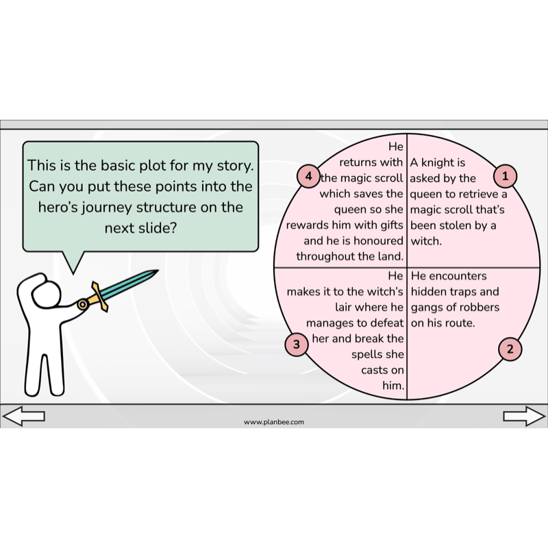 PlanBee Year 6 KS2 Adventure Story Writing Lesson Planning Pack by PlanBee