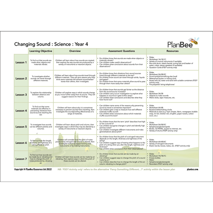 PlanBee Year 4 Science Bundle