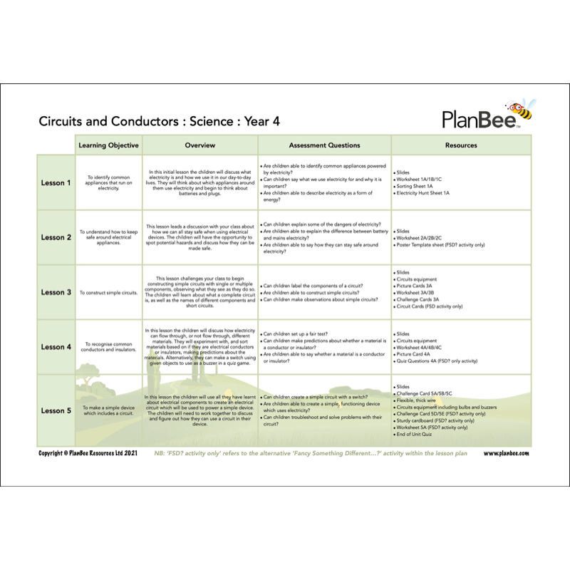 PlanBee Year 4 Science Bundle