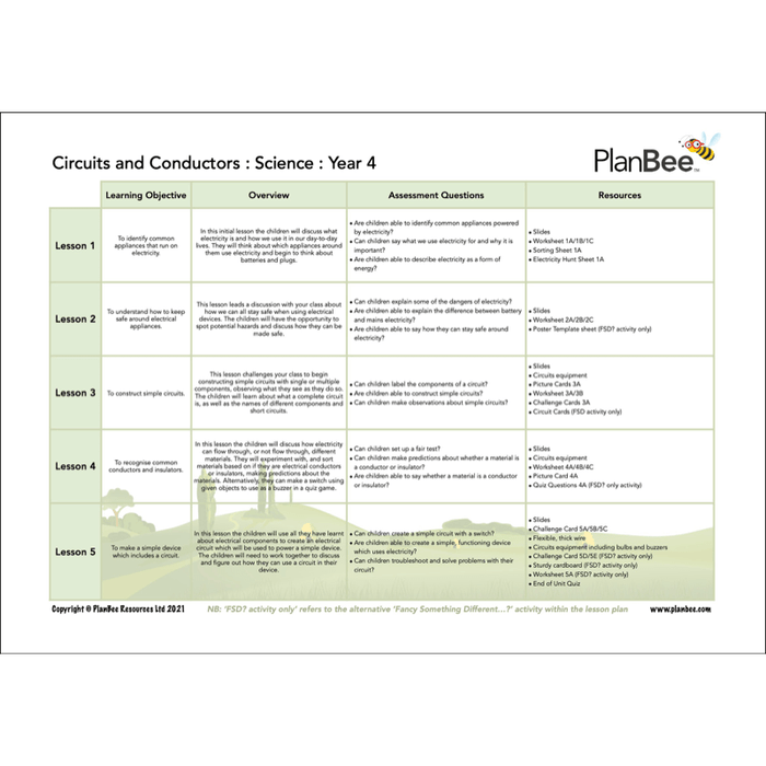 PlanBee Year 4 Science Bundle