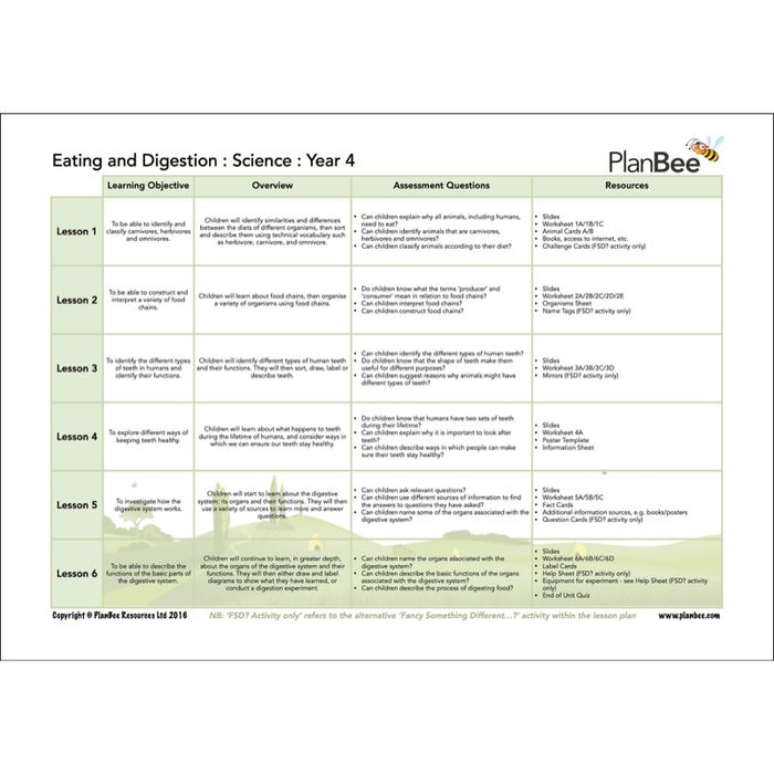 PlanBee Year 4 Science Bundle