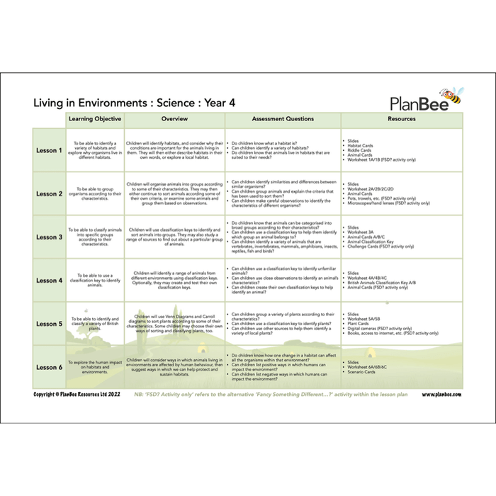 PlanBee Year 4 Science Bundle