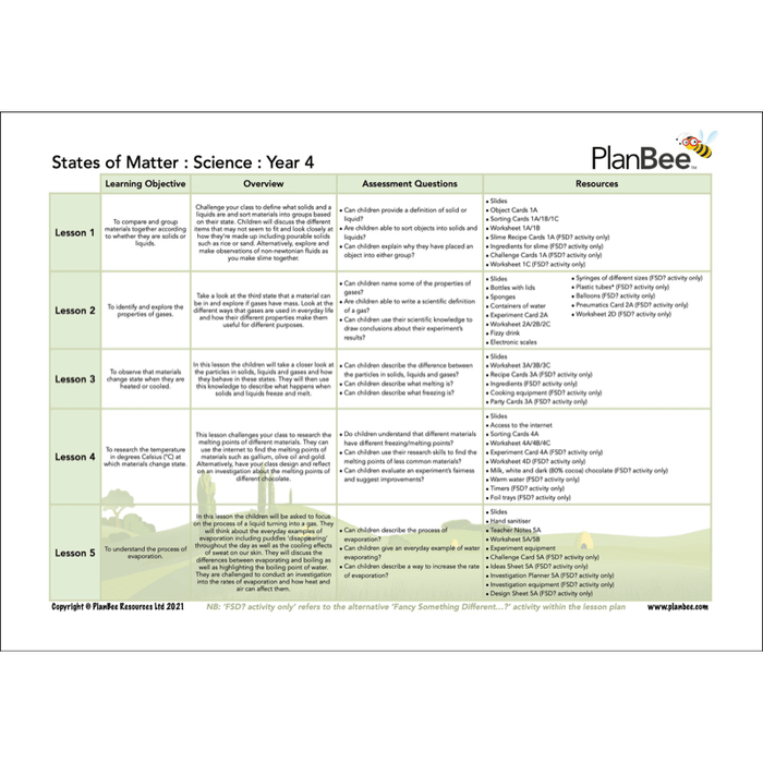 PlanBee Year 4 Science Bundle