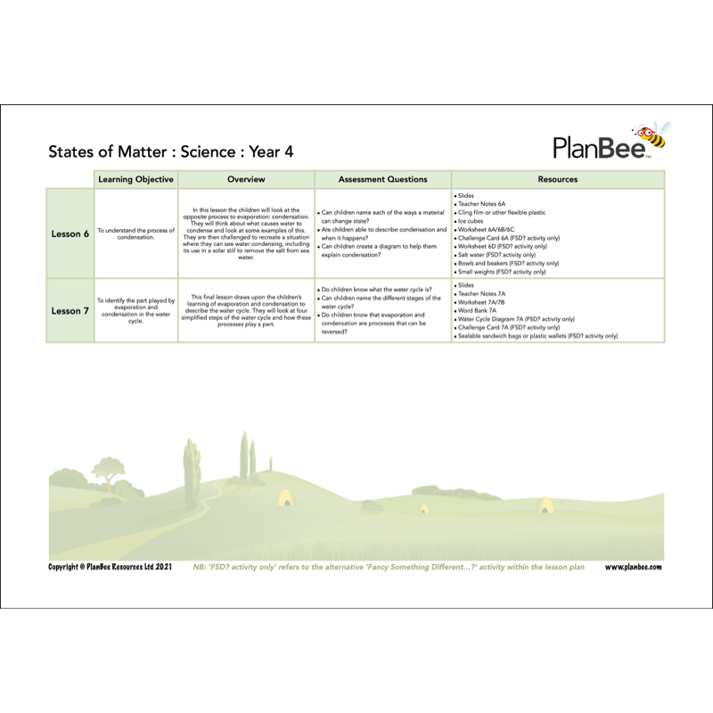 PlanBee Year 4 Science Bundle