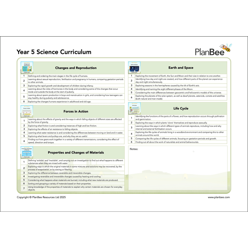 PlanBee Year 5 Science Bundle | Full Objective Coverage