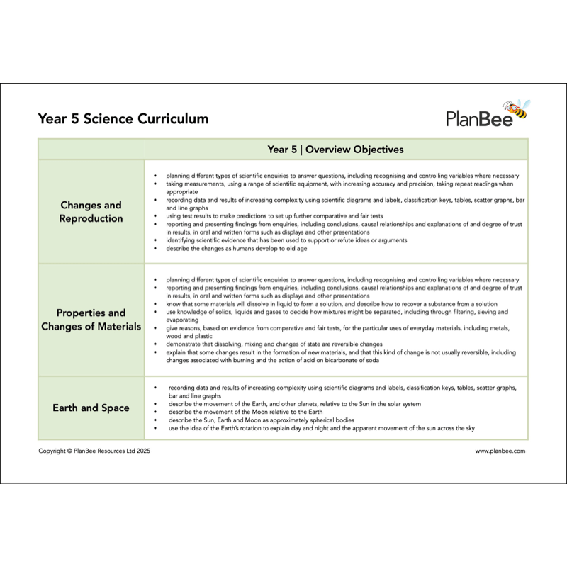 PlanBee Year 5 Science Bundle | Full Objective Coverage