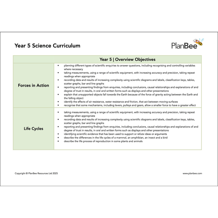 PlanBee Year 5 Science Bundle | Full Objective Coverage