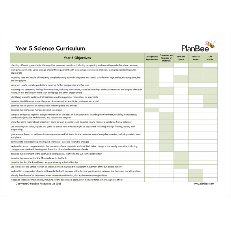 PlanBee Year 5 Science Bundle | Full Objective Coverage