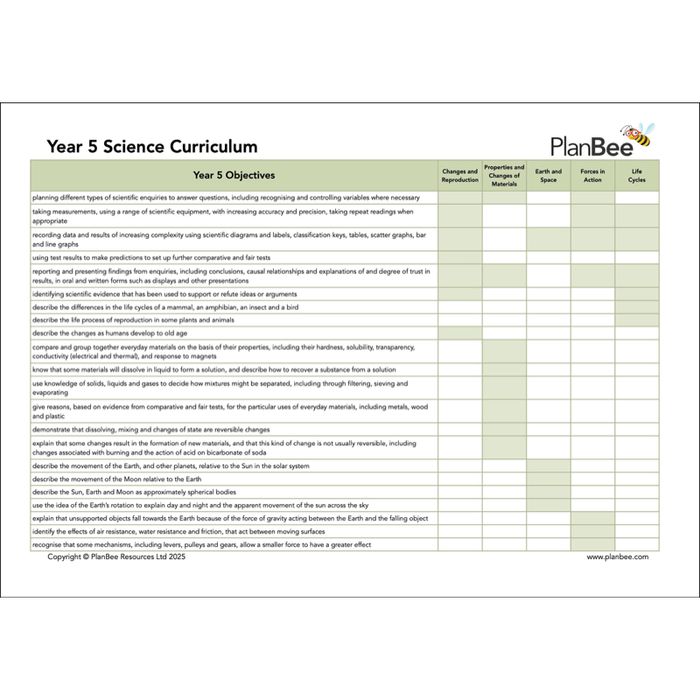 PlanBee Year 5 Science Bundle | Full Objective Coverage