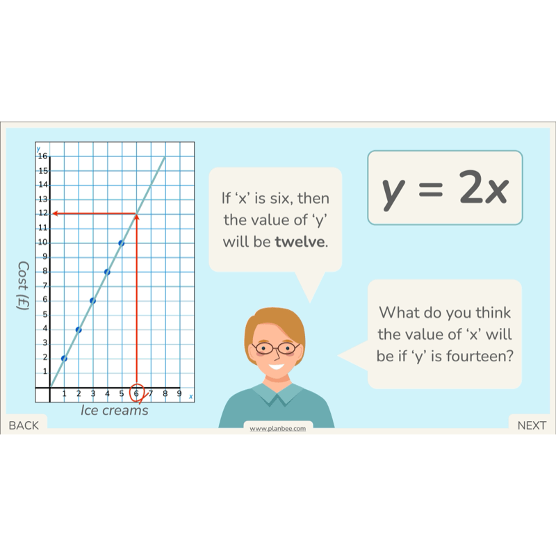 PlanBee Algebra: simple algebra lesson planning for Year 6