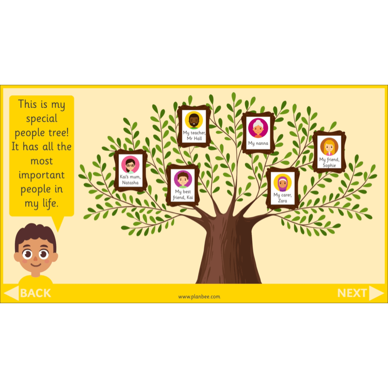 PlanBee All About Me KS1 History Lesson Planning Pack