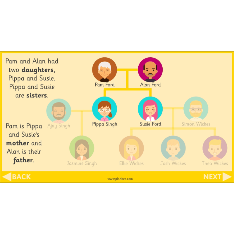 PlanBee All About Me KS1 History Lesson Planning Pack