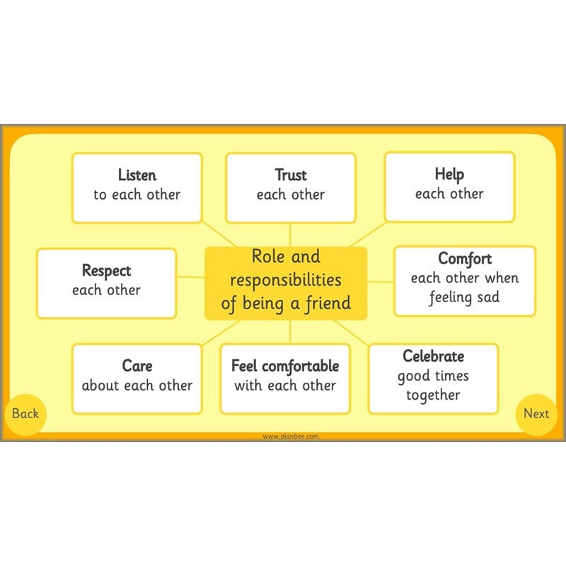 PlanBee Being Me | PSHE lessons KS1 | Year 2