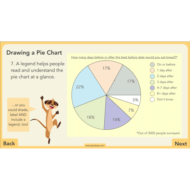 PlanBee Charts & Graphs KS2 Year 6 Maths Lesson by PlanBee