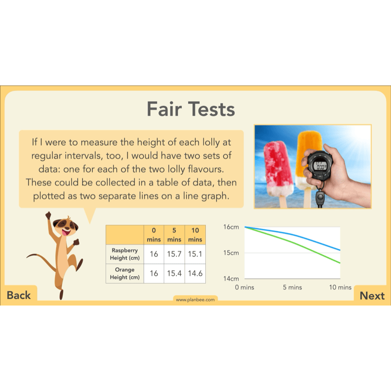 PlanBee Charts & Graphs KS2 Year 6 Maths Lesson by PlanBee