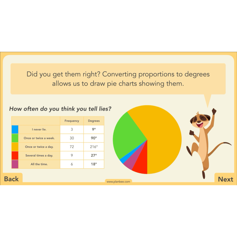 PlanBee Charts & Graphs KS2 Year 6 Maths Lesson by PlanBee