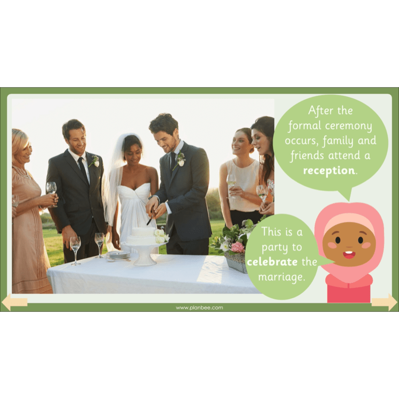 PlanBee Christian Rites of Passage | Year 2 RE lessons