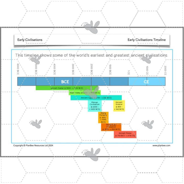 PlanBee Early Civilisations KS2 History lessons | PlanBee