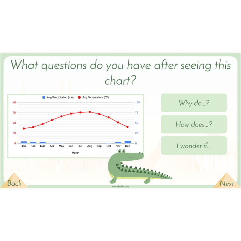 PlanBee Egypt Today - Year 3/4 Geography Lessons 