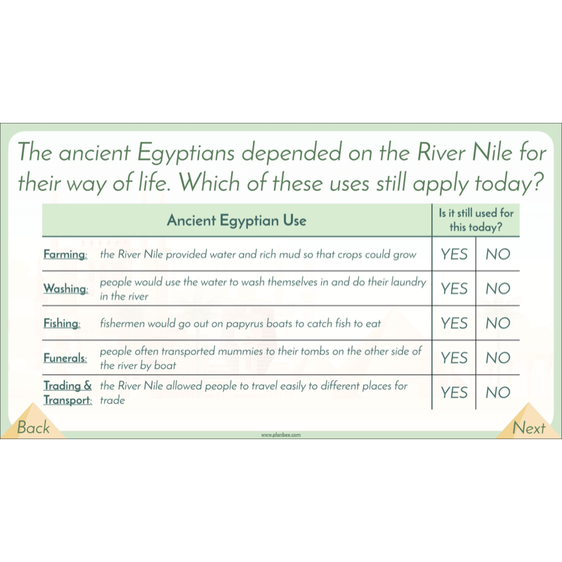 PlanBee Egypt Today - Year 3/4 Geography Lessons 