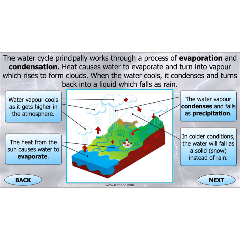 PlanBee Extreme Earth KS2 Lesson Planning Pack