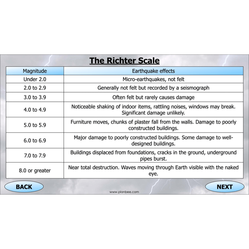 PlanBee Extreme Earth KS2 Lesson Planning Pack
