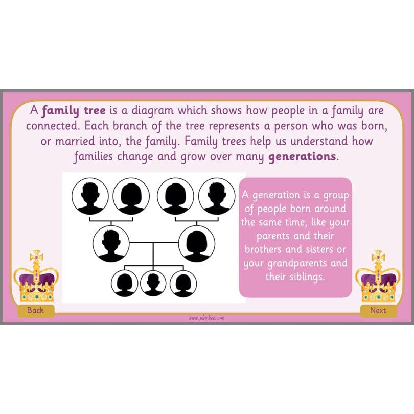 PlanBee Famous Queens | KS1 History Lesson Pack by PlanBee