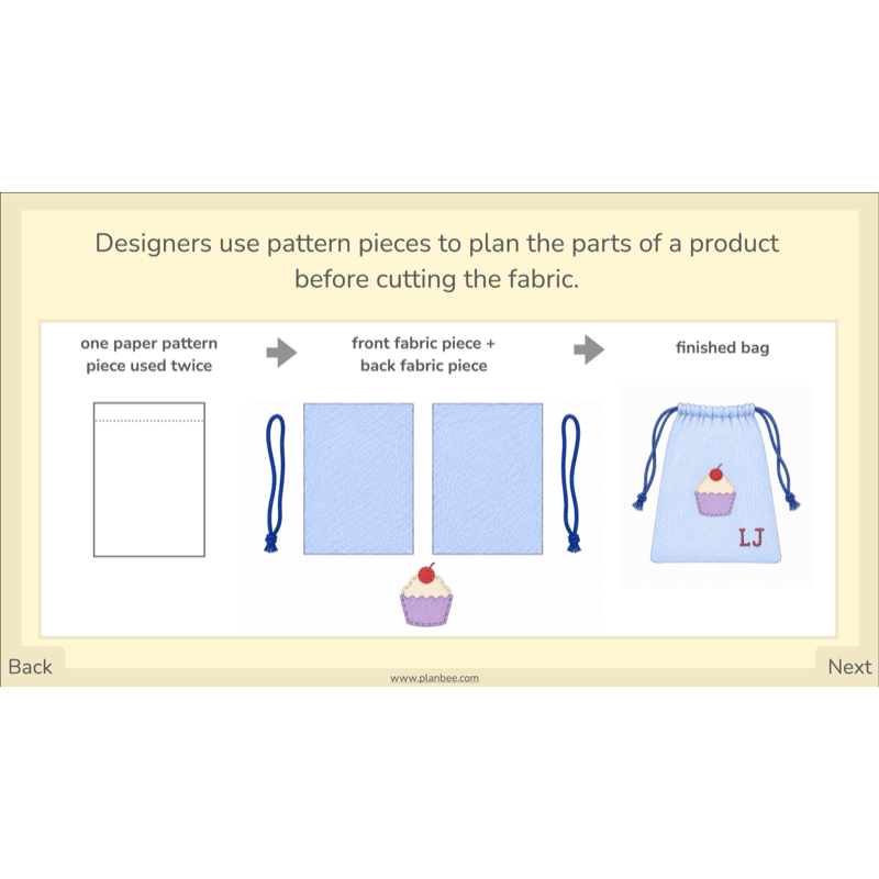 PlanBee Fashion and Textiles: Design and Technology KS2