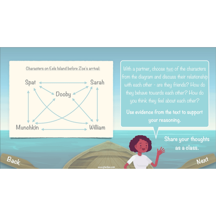 PlanBee Floodland: Character Analysis KS2 | English Lesson Pack